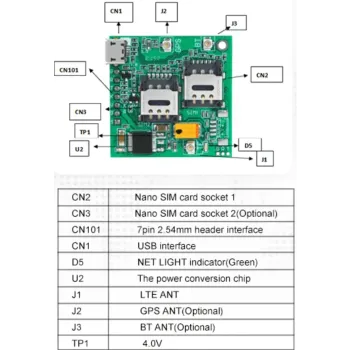 Simcom A7670E Dual SIM 4G LTE Cat 1 and GPS Module with GSM and GPS Antennas Simcom A7670E Dual SIM 4G LTE Cat 1 and GPS Module with GSM and GPS Antennas