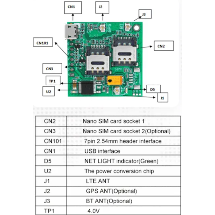 Simcom A7670E Dual SIM 4G LTE Cat 1 și Modul GPS cu Antene GSM și GPS Simcom A7670E Dual SIM 4G LTE Cat 1 și Modul GPS cu Antene GSM și GPS
