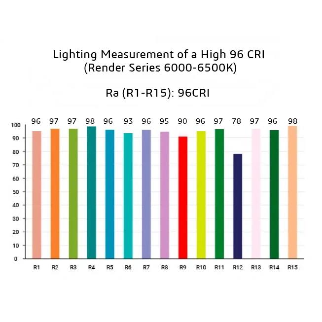 1W Power Led High CRI White 6000-6500K 96CRI 1W Power Led High CRI White 6000-6500K 96CRI