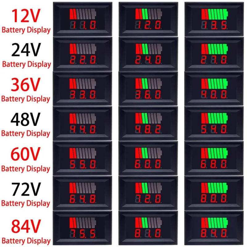 Indicator Nivel Încărcare Baterie Auto - 12V, 24V, 36V, 48V, 60V, 72V (roșu)