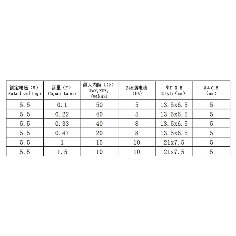 Condensator Superfarad 0.1F 5.5V Tip Baterie Supercondensator Condensator Superfarad 0.1F 5.5V Tip Baterie Supercondensator