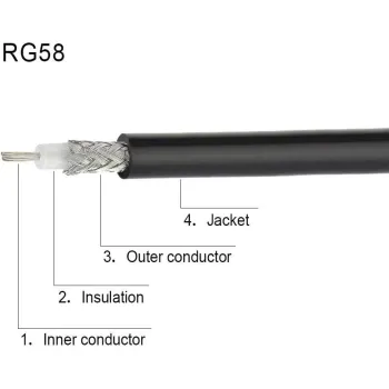 Cablu Coaxial RG58-U 50 Ohm Flexibil Pentru Antenă RF Cablu Coaxial RG58-U 50 Ohm Flexibil Pentru Antenă RF