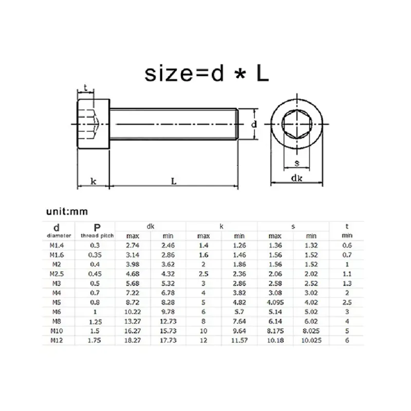 M2 x 20mm Hexagonal Allen Head Stainless Steel Bolt