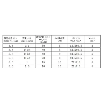 Supercondensator tip baterie 1.5F 5.5V