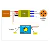 30A ESC 2-3S Simonk Controler Motor Fără Perii 30A ESC 2-3S Simonk Controler Motor Fără Perii
